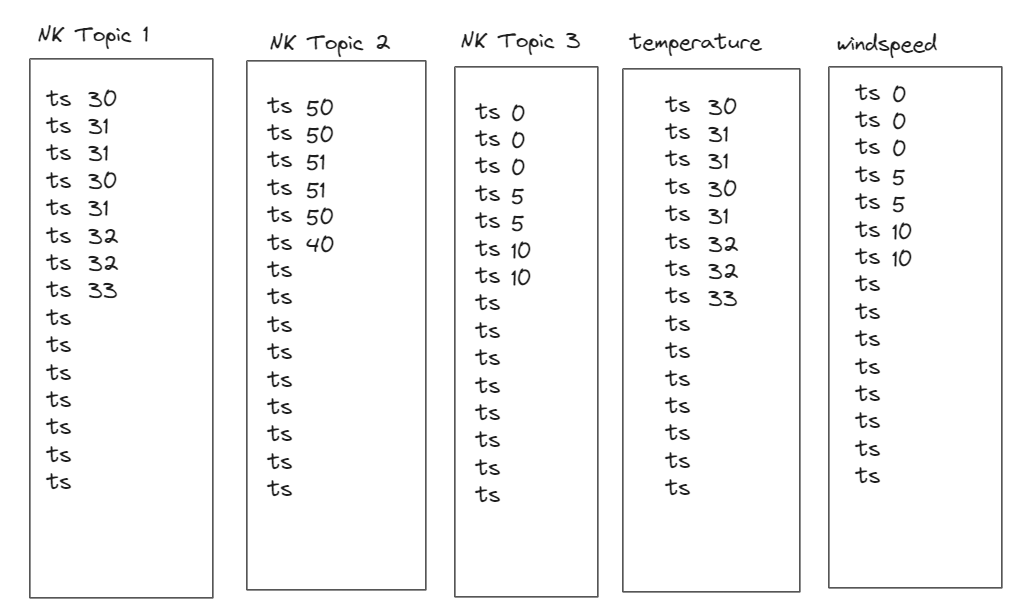 data-stream-structure