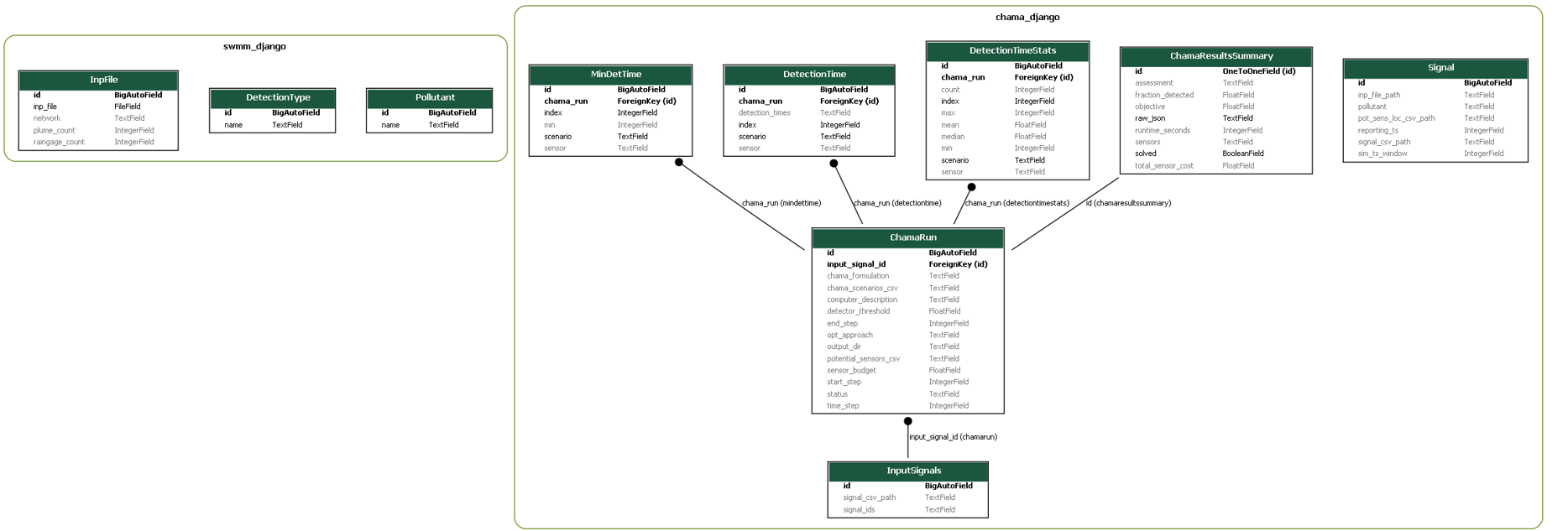 database diagram