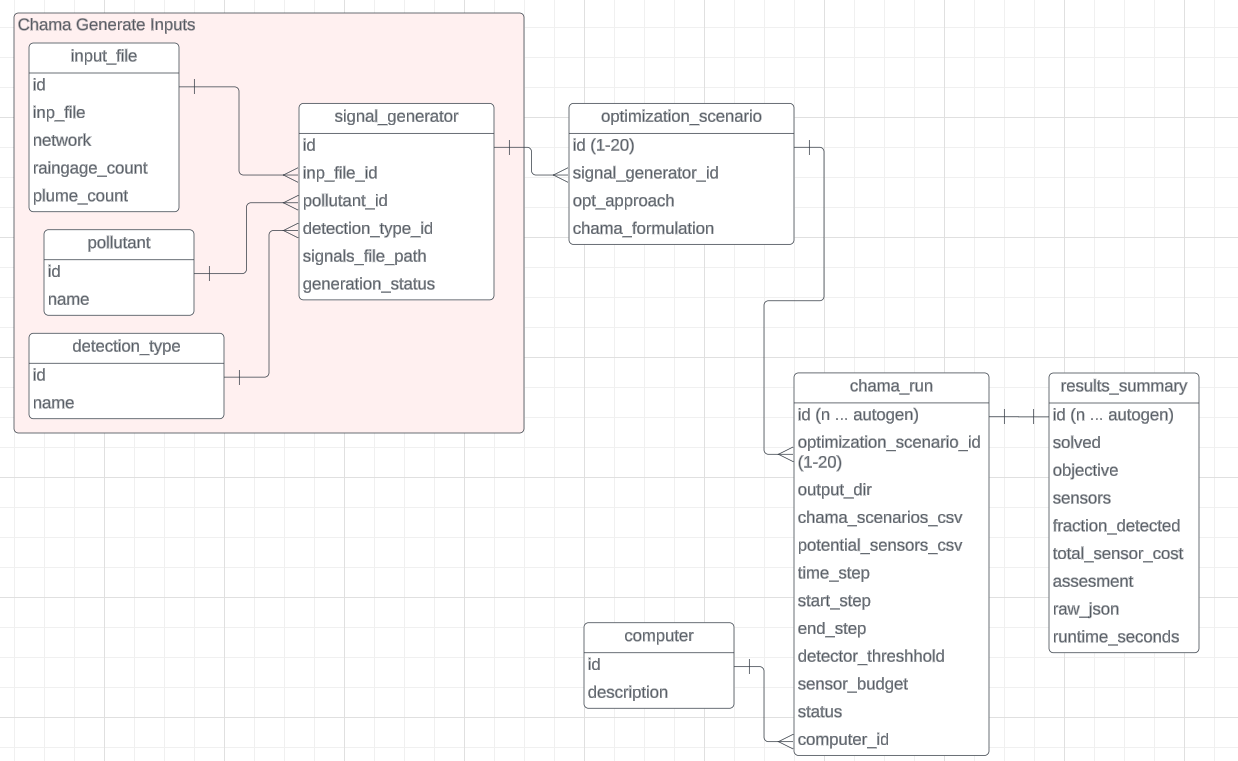 database diagram 2