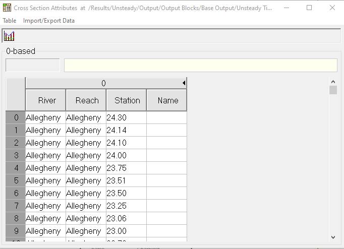 hdf5 cross-section attributes dataset
