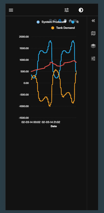 Network chart could use some touch-ups
