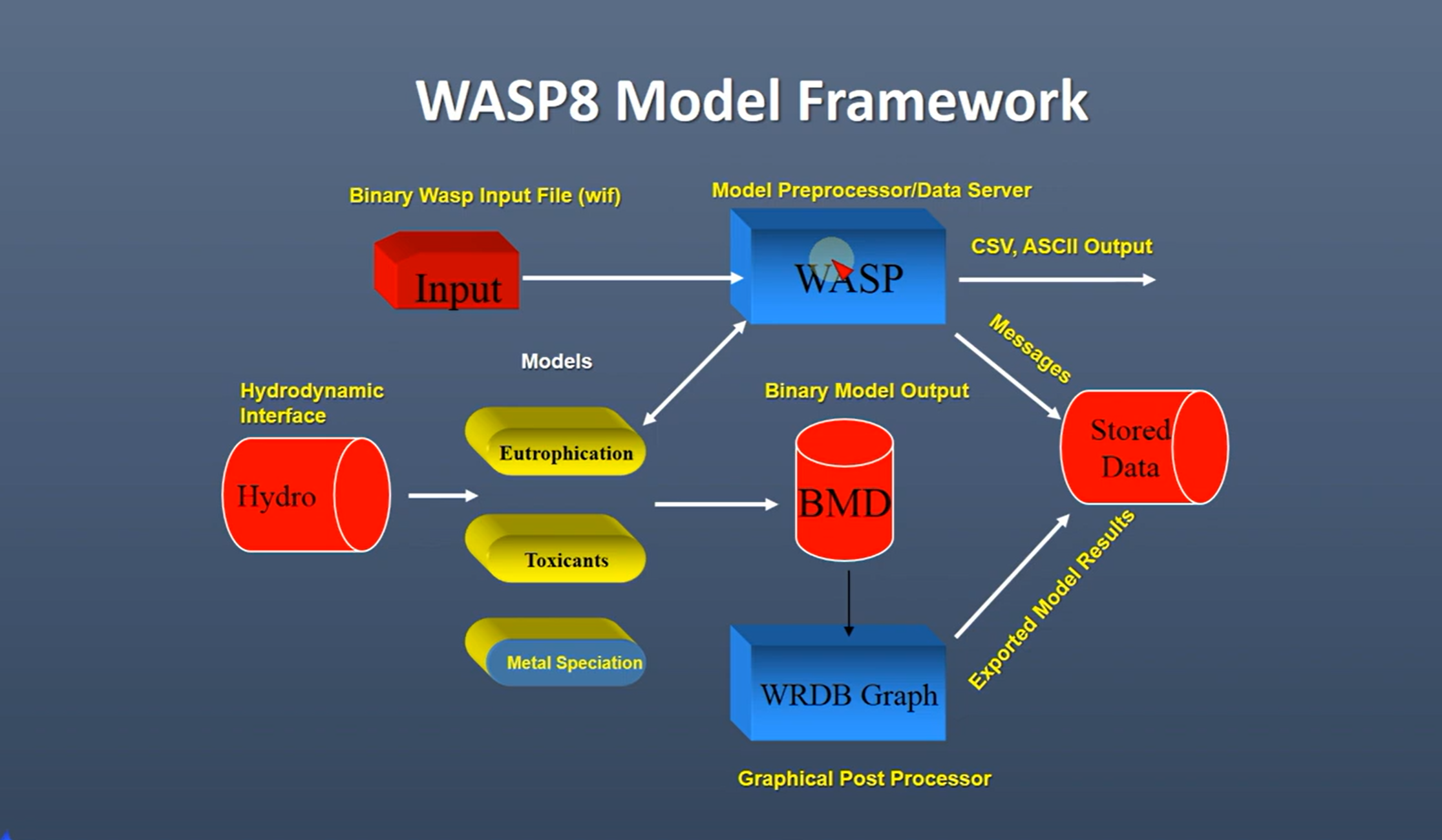 Introduction to Wasp 8 video