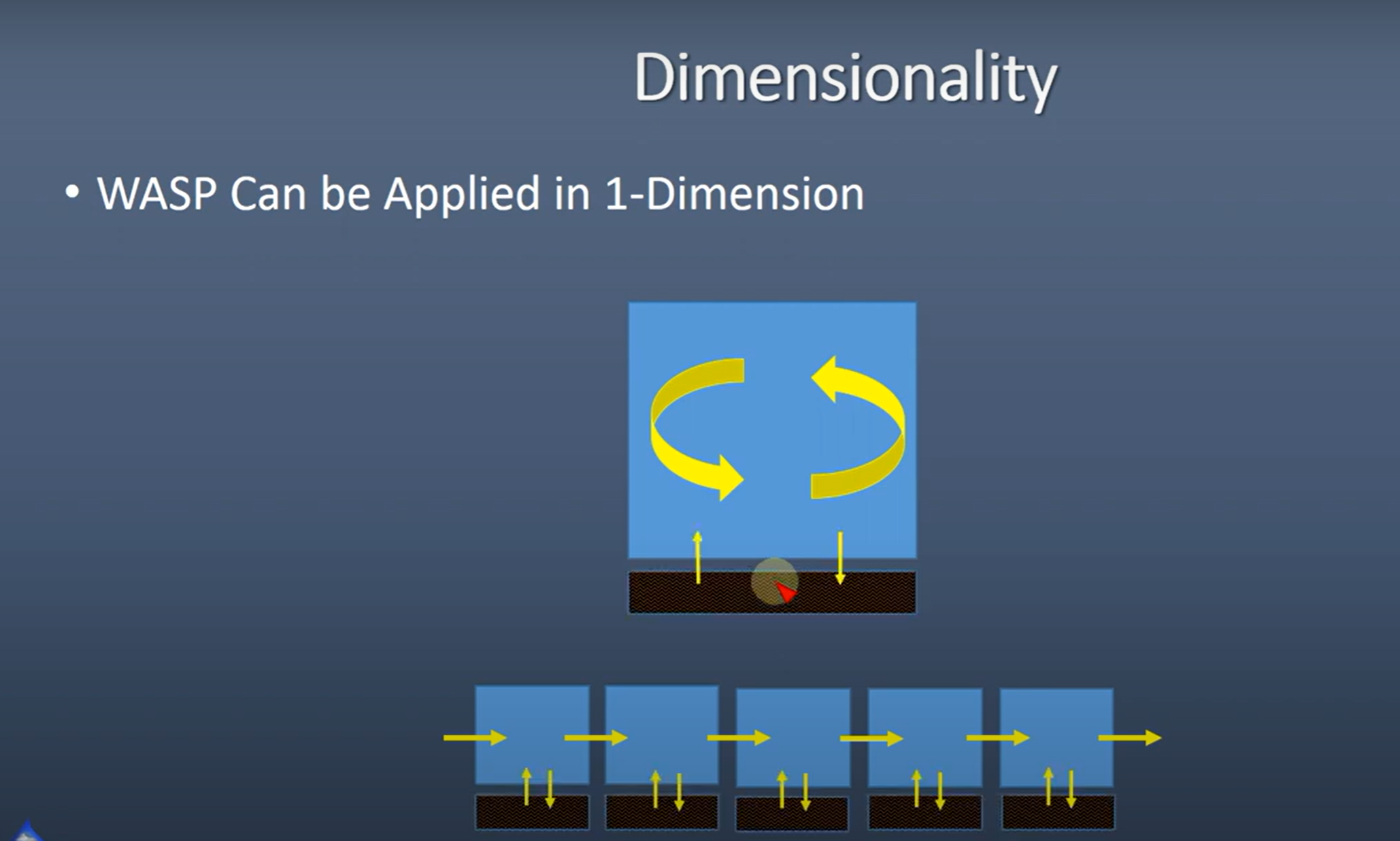 Introduction to Wasp 8 video