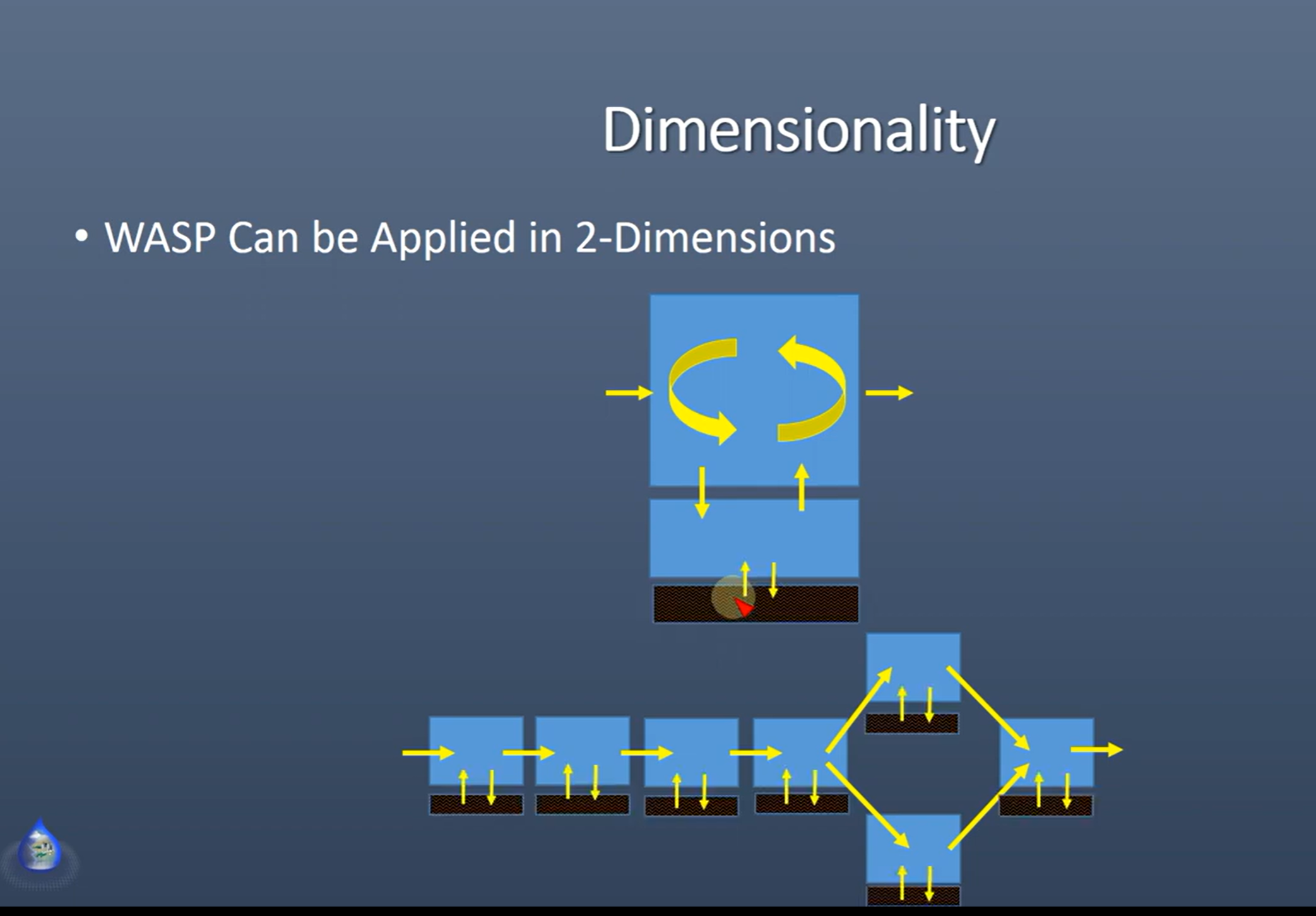 Introduction to Wasp 8 video