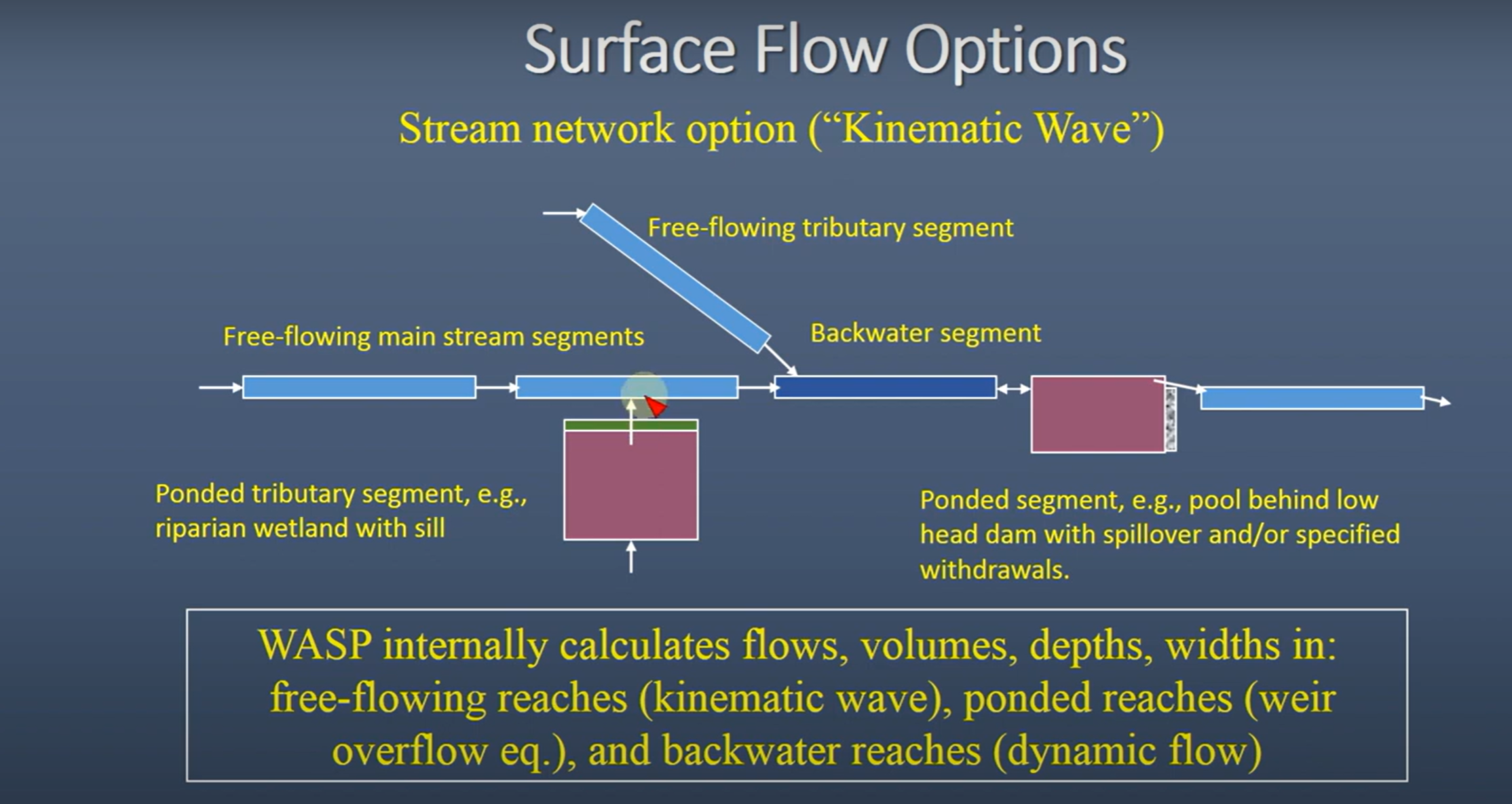 Introduction to Wasp 8 video