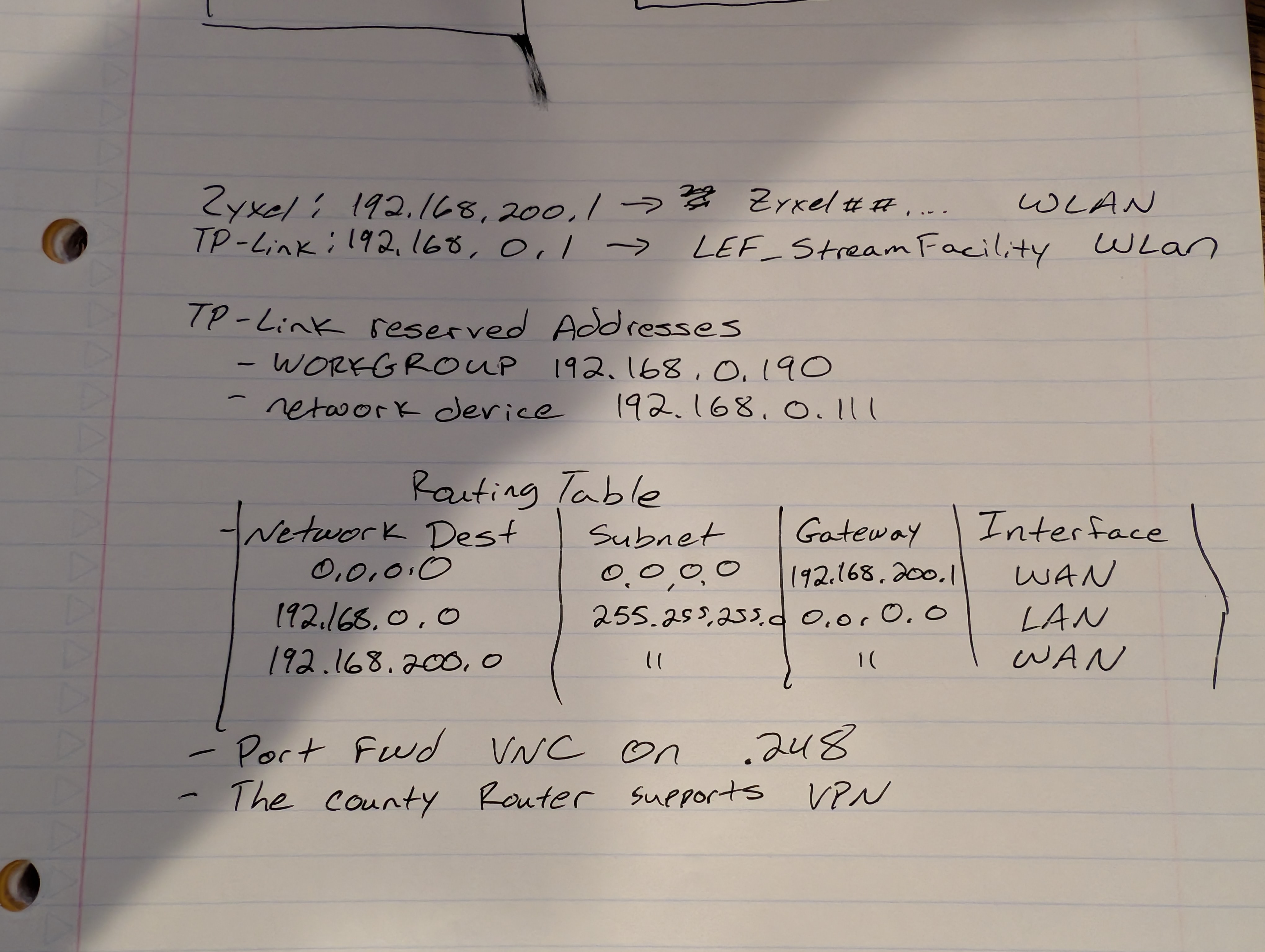 A photo of Jake's notes related to IP Addresses and a Routing Table