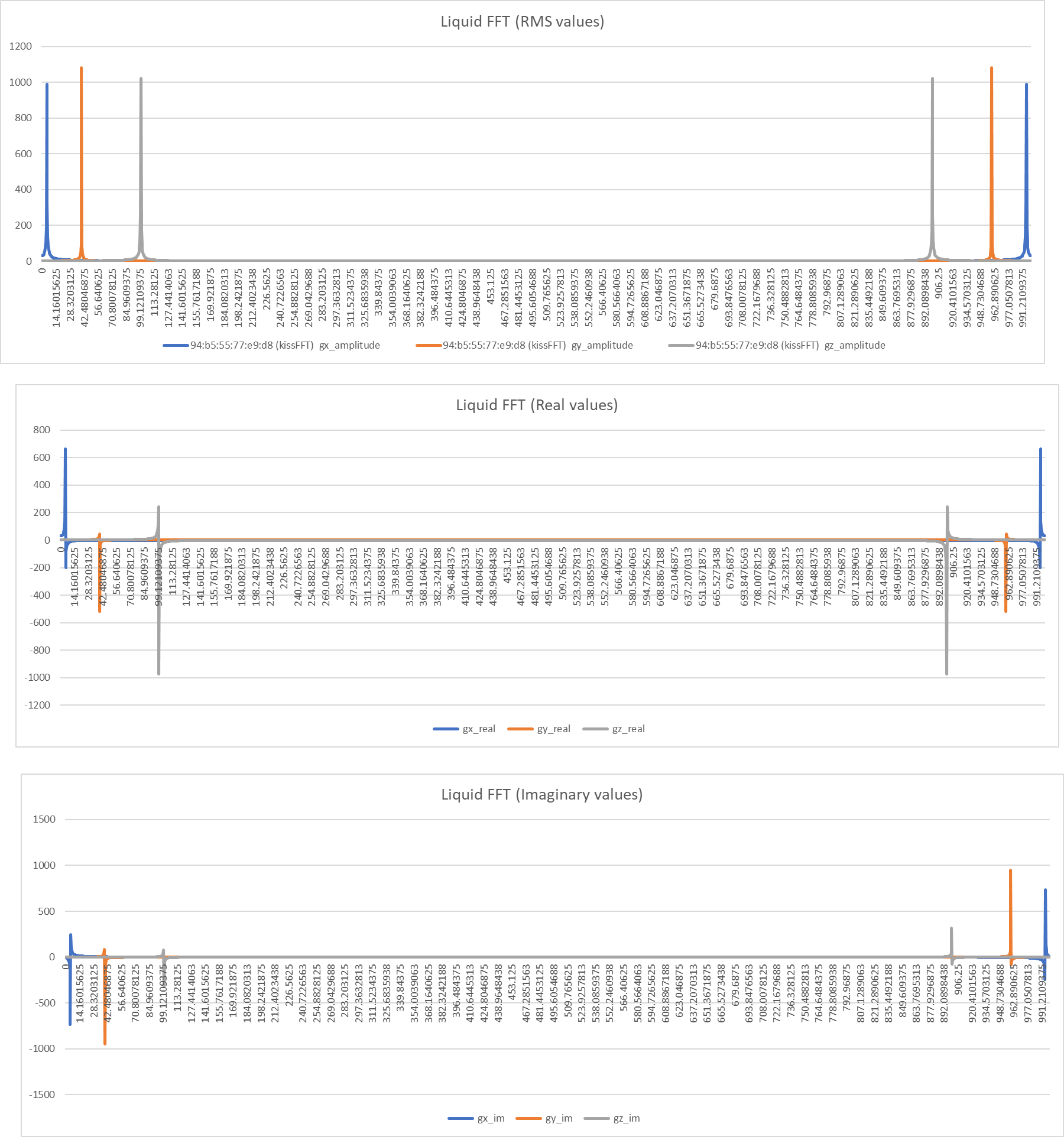 liquid fft result