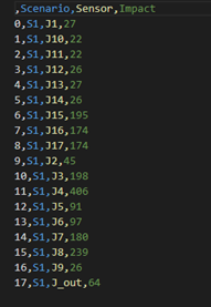 minimum detection time
