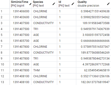 MSX Results