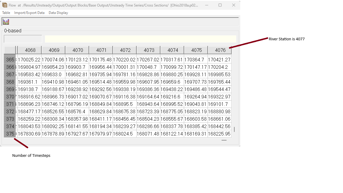 Notes for HDF5 Table