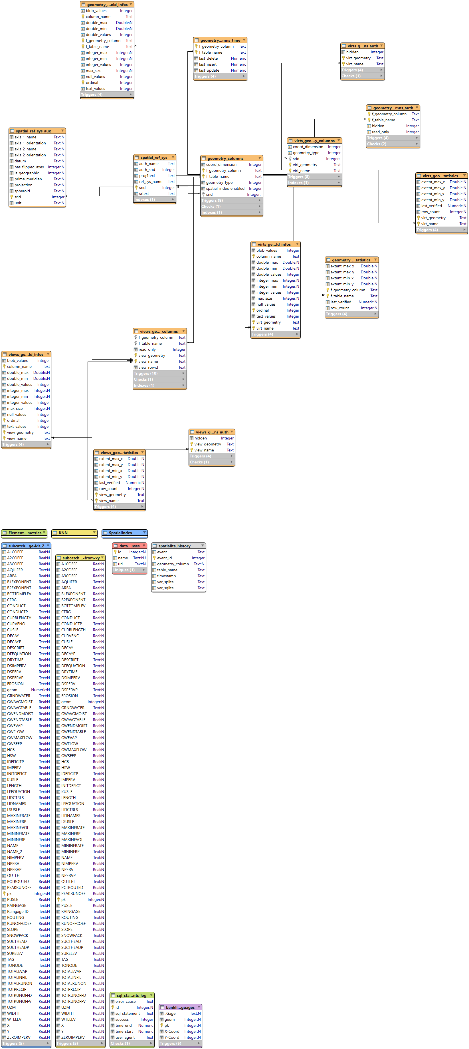 Valentina QGIS ERD from SQLite