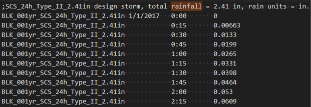 rainfall 3.dat file
