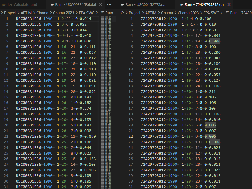 rainfall.dat file