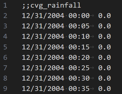 Rainfall.dat file