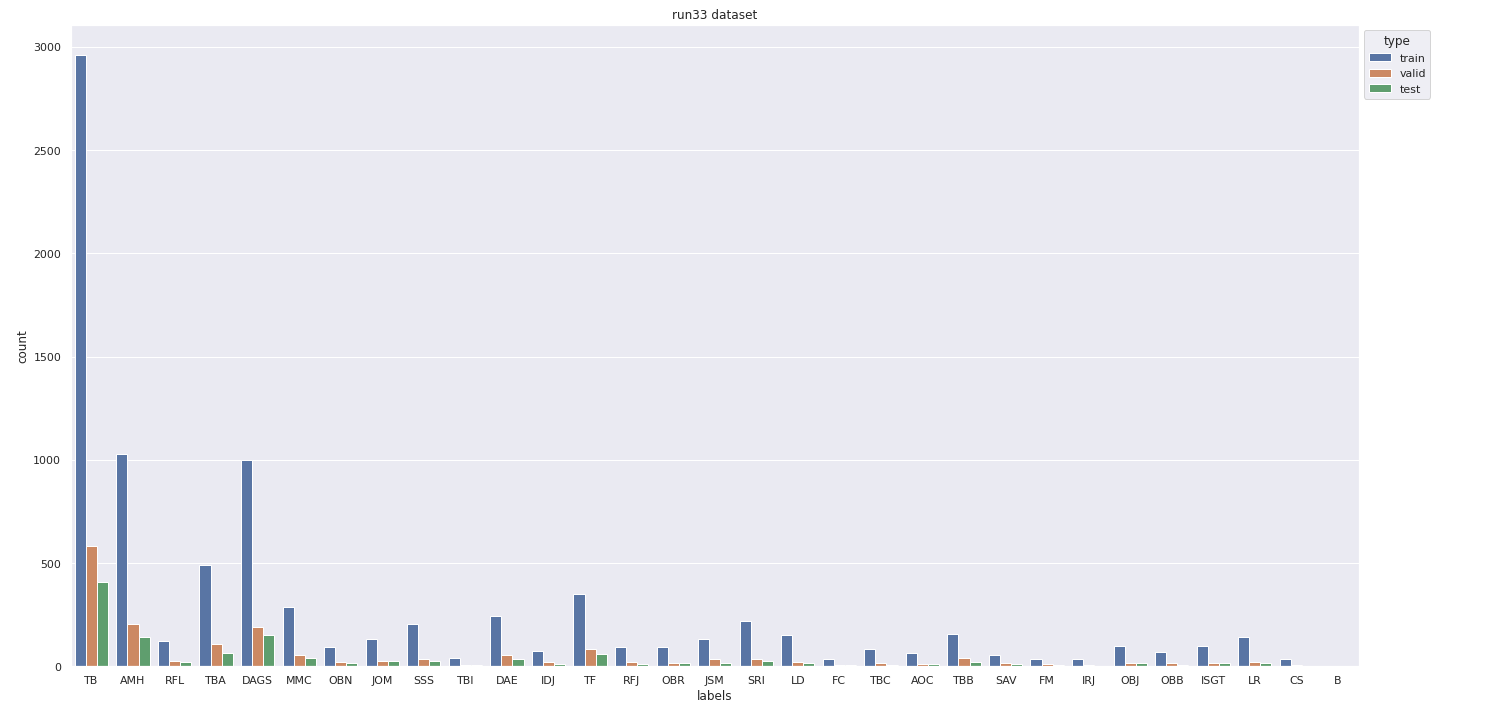 no_ND_distribution_for_all_dataset
