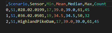 Banklick_sensor_stats