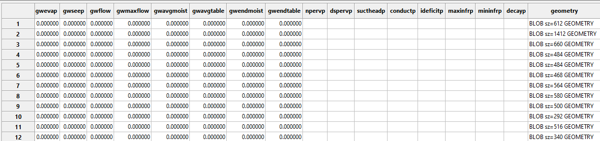 Data in Database