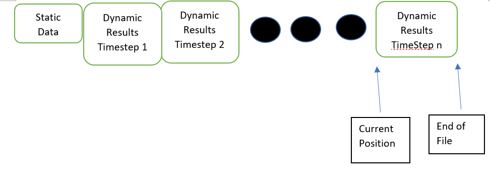 access pointers