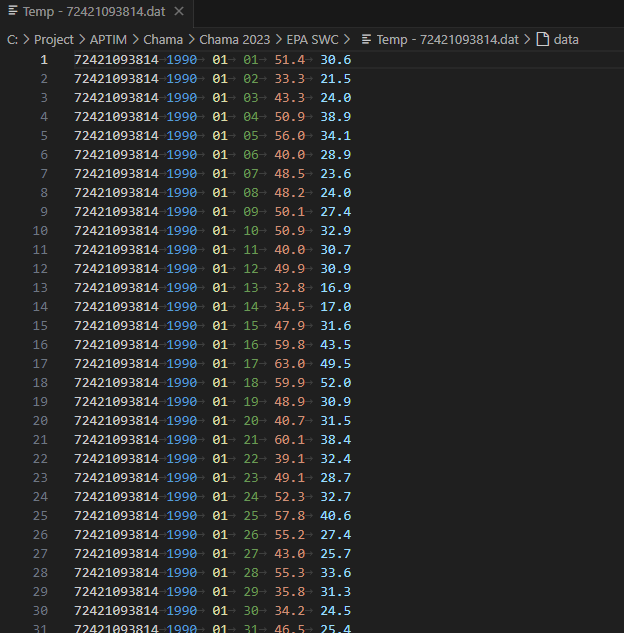 temperature files