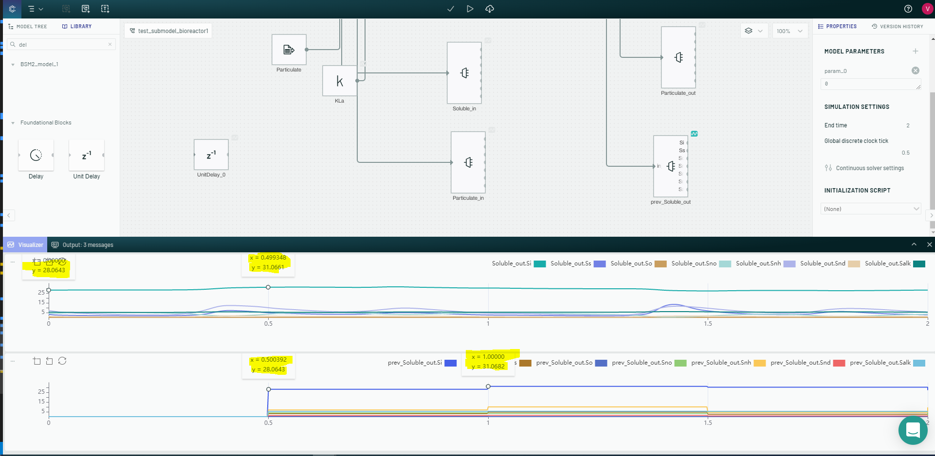 Unit Delay output vs Non-Unit Delay output
