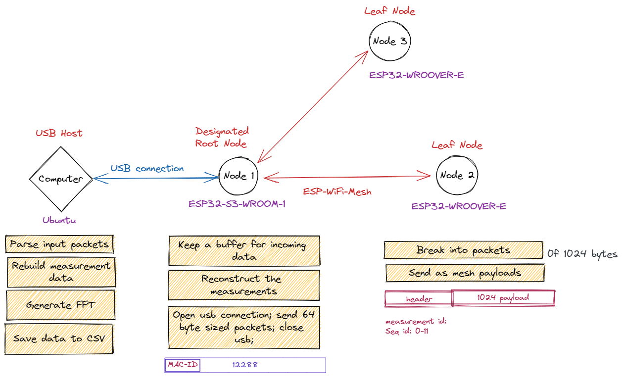 usb_interconnection